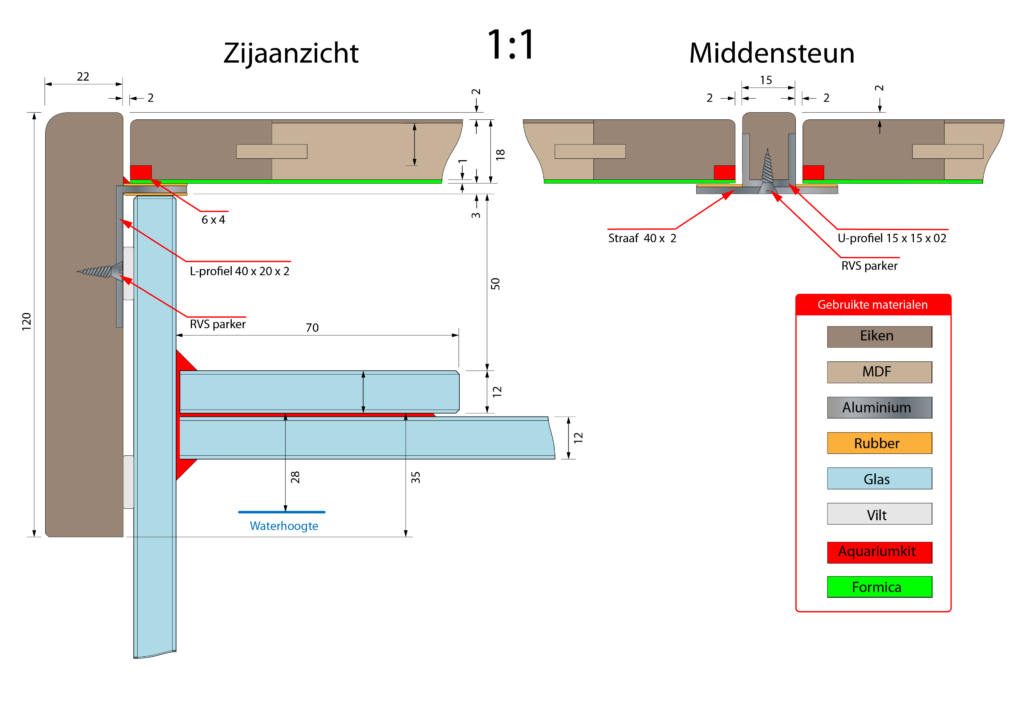 De constructie moet voor zorgen dat je geen last krijgt van vochtproblemen.